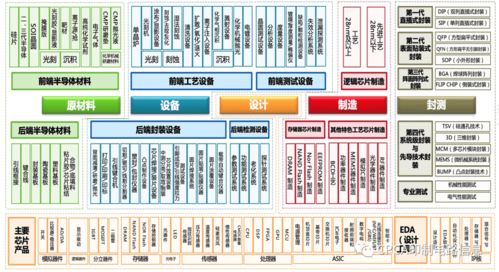 中國(guó)半導(dǎo)體產(chǎn)業(yè)發(fā)展現(xiàn)狀與應(yīng)用趨勢(shì) 聚焦杭州軟件開發(fā)的協(xié)同創(chuàng)新