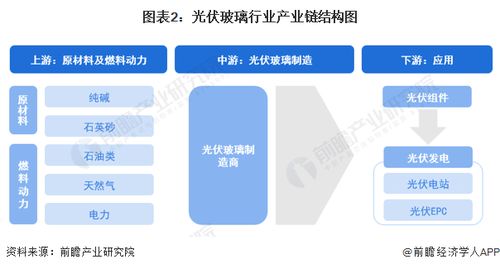 預(yù)見2024 中國(guó)光伏玻璃行業(yè)全景圖譜