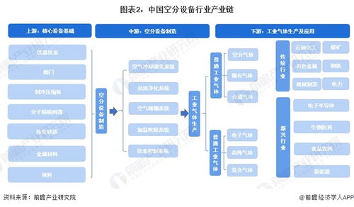 2023年中國(guó)空分設(shè)備行業(yè)全景圖譜 市場(chǎng)規(guī)模、競(jìng)爭(zhēng)格局與未來前景